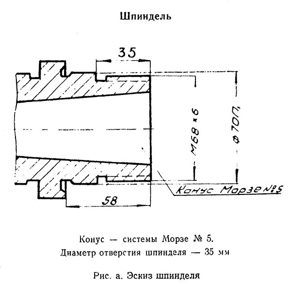 Верстат токарно-гвинторізний 1А95. Шпіндель